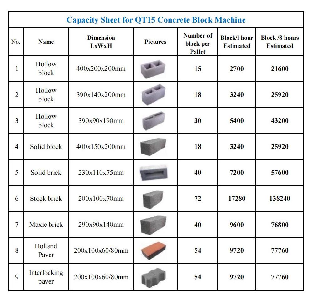 QT15