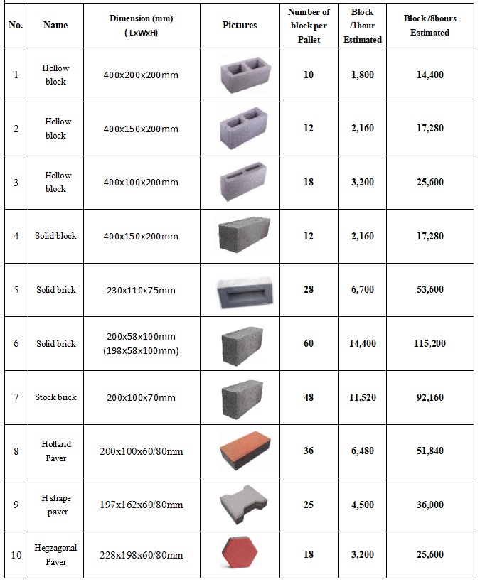10-15 output