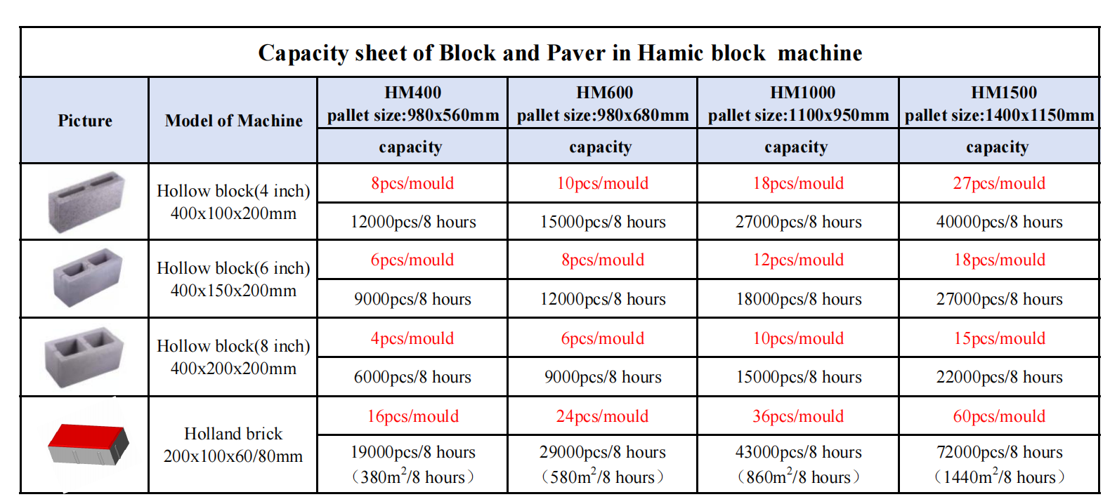 Hamic block capacity sheet Hamic block capacity sheet