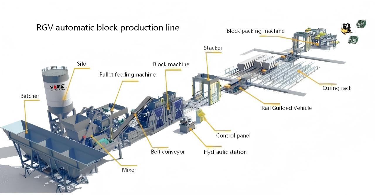RGV block production line RGV block production line